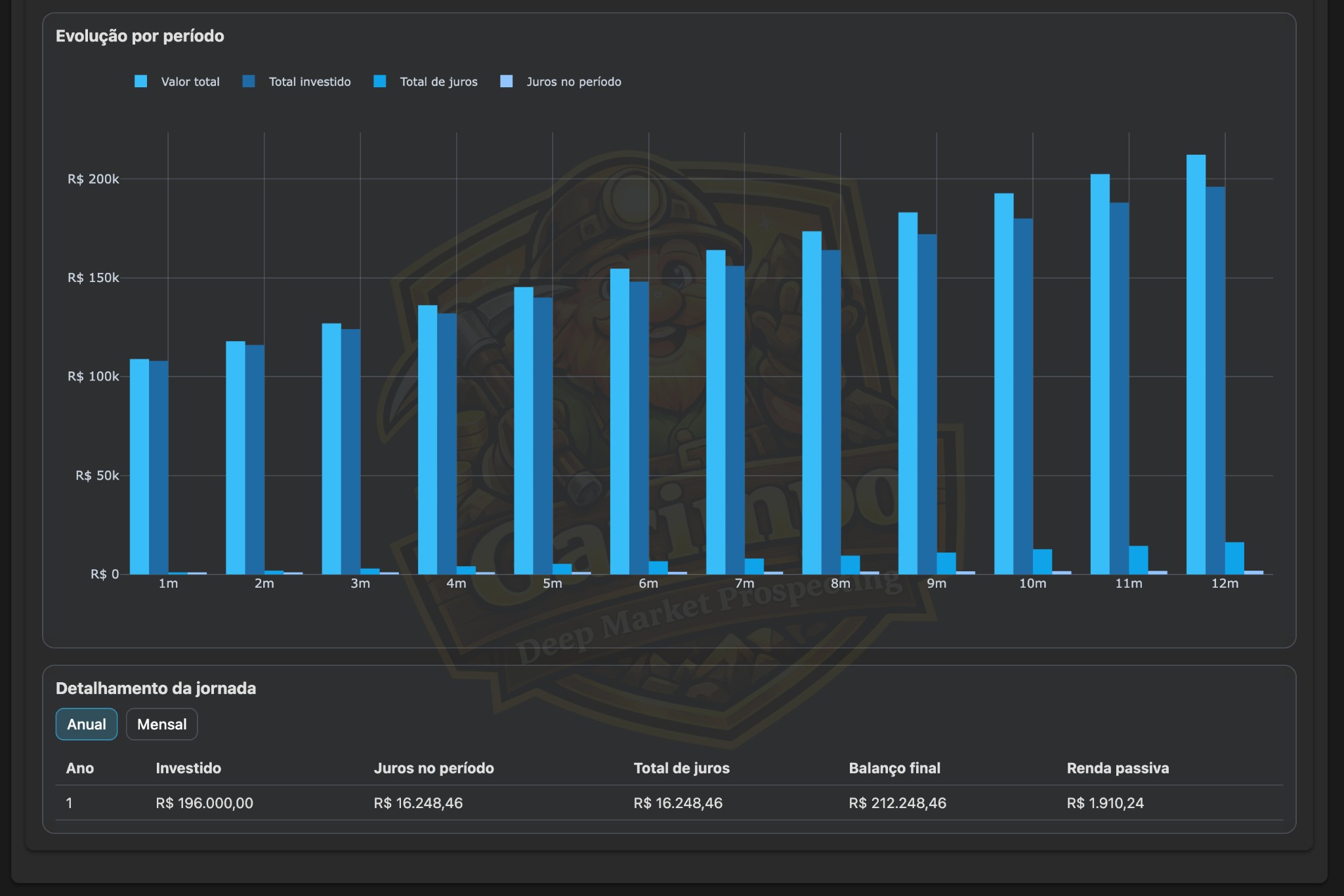 Tools (Compound Interest Evolution)